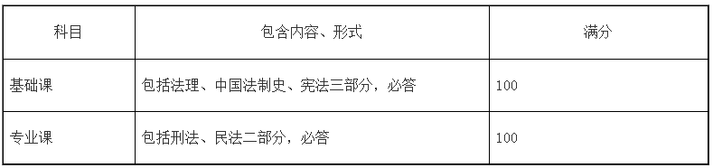 法硕考试科目.png 法硕考试科目.png
