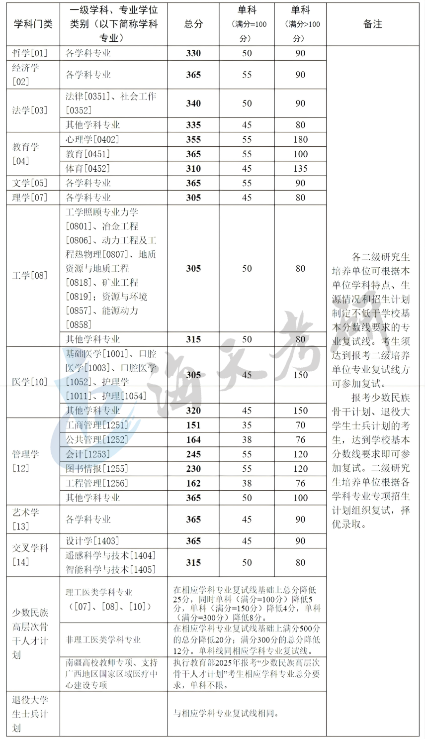 中南大学.png