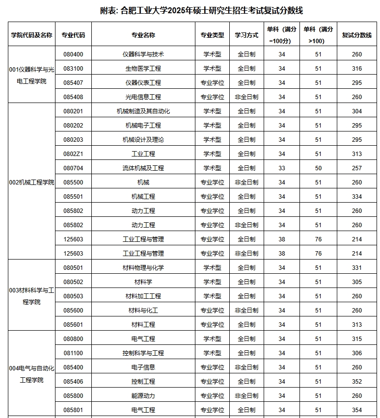合肥工业大学.png