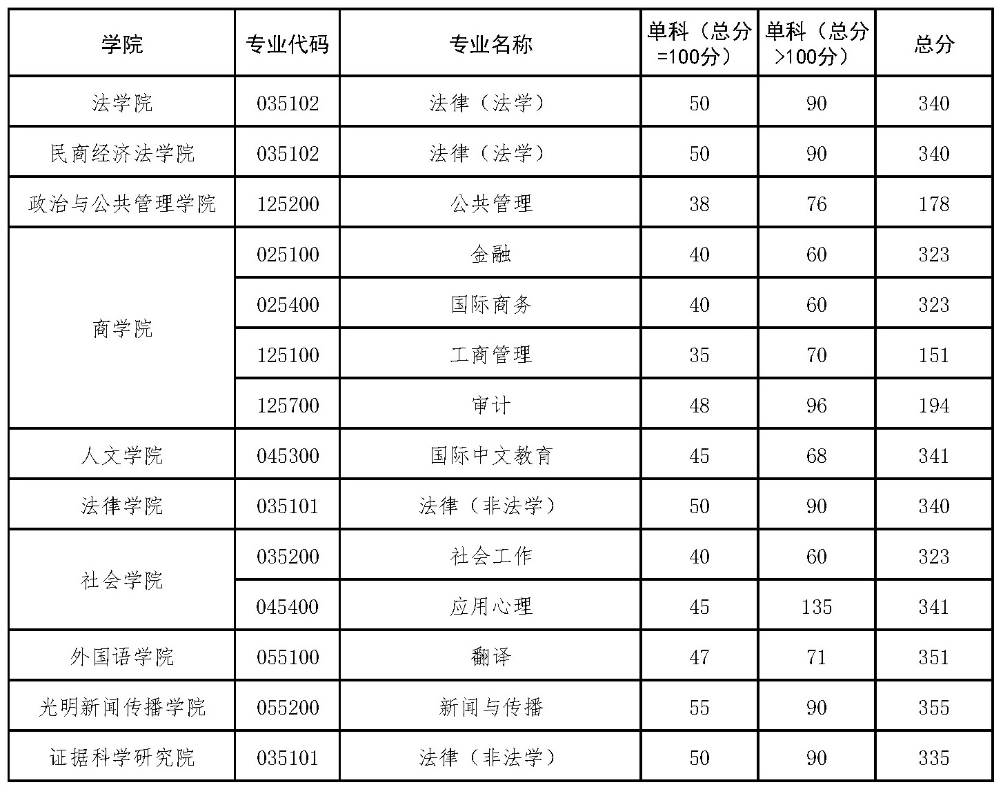 中国政法大学2.jpg