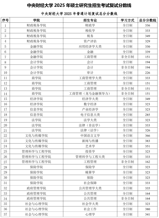 中央财经大学1.png