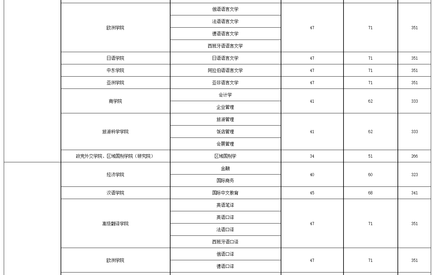 北京第二外国语学院1.png