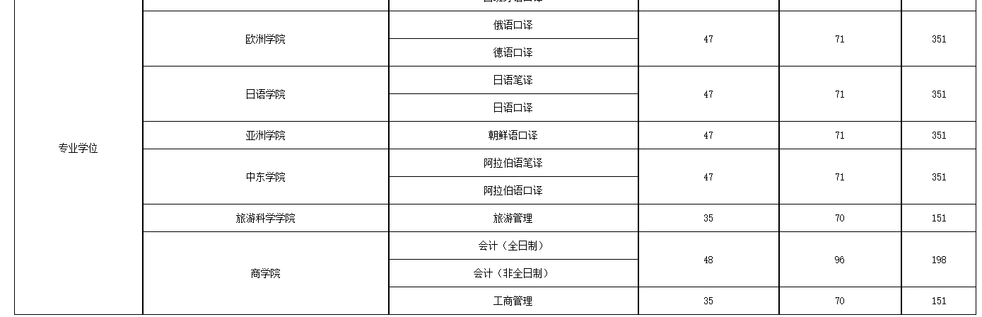 北京第二外国语学院2.png